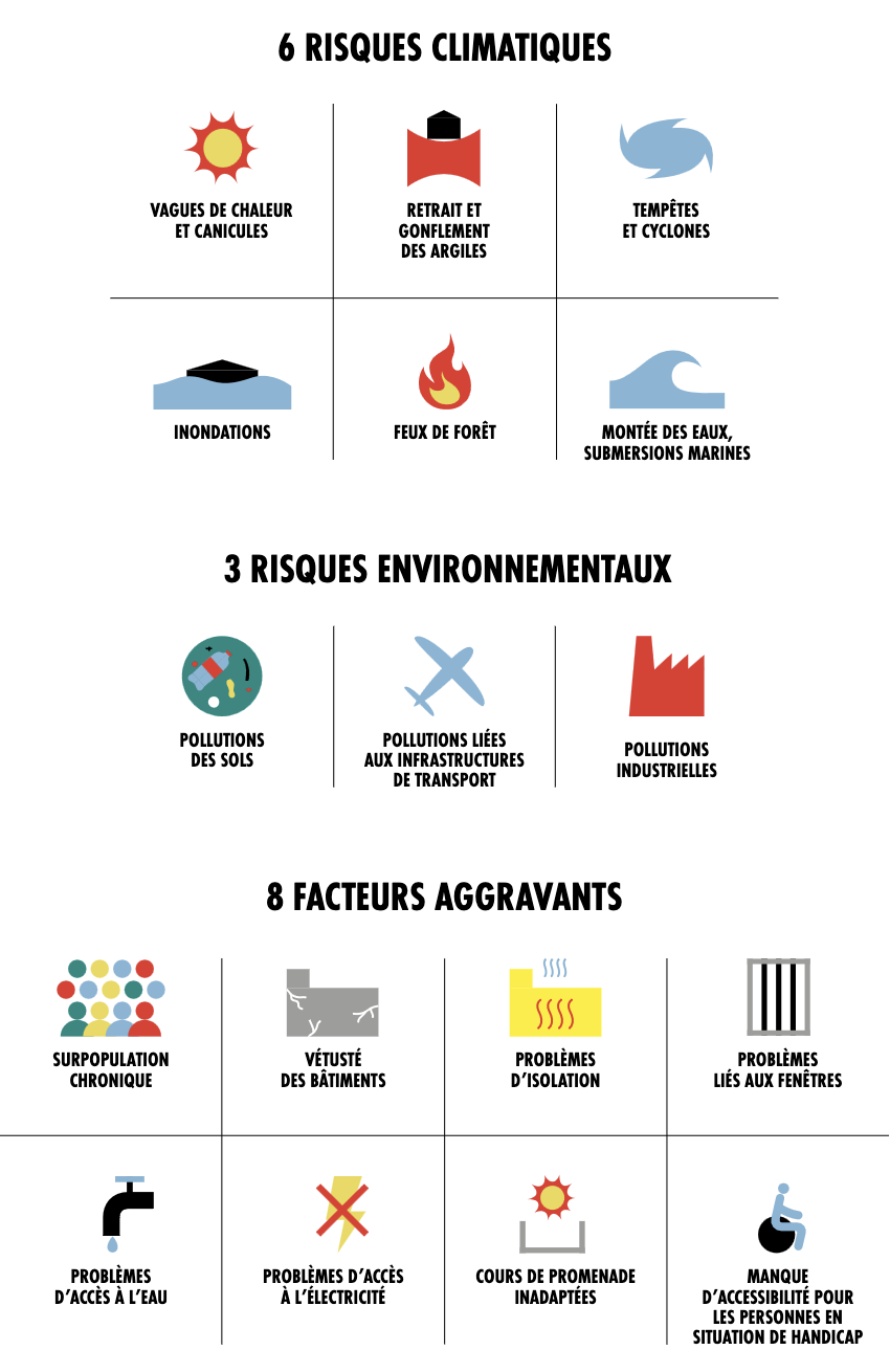 Sortie du rapport "Double peine : les risques climatiques et environnementaux dans les prisons françaises"