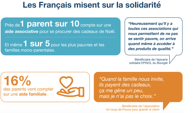 Noël pour Tous - 15ème édition : Dons Solidaires prépare la distribution d'un million de cadeaux pour les familles défavorisées !