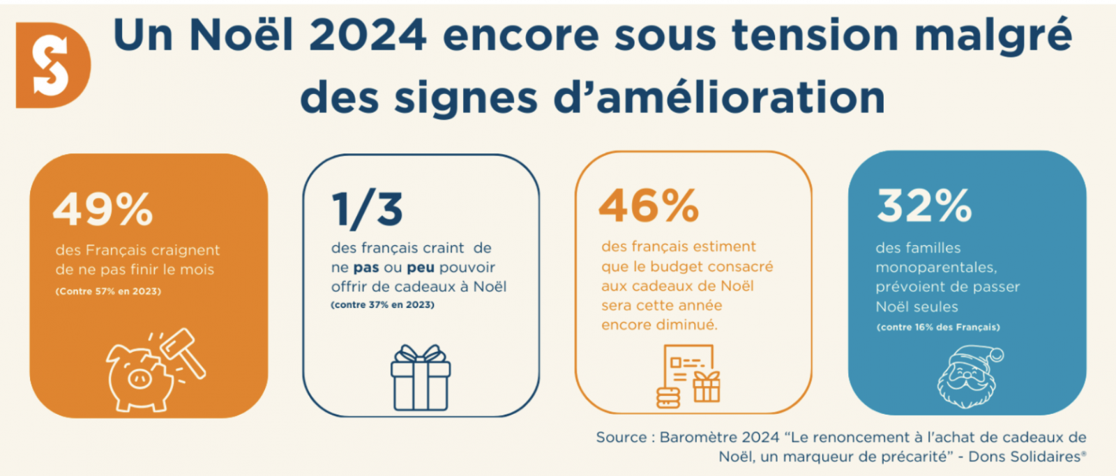 Les familles monoparentales et précaires restent les grandes oubliées des fêtes de fin d'année. Le renoncement à l'achat de cadeaux de Noël, marqueur de précarité