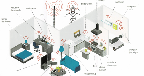 Conférence "Les ondes électromagnétiques dans notre environnement"